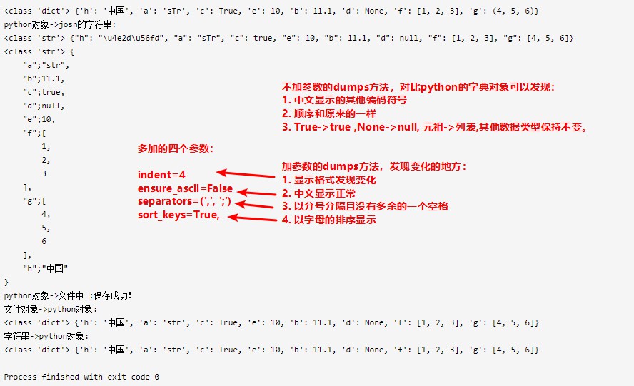 json的参数