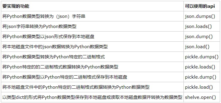 方法总览