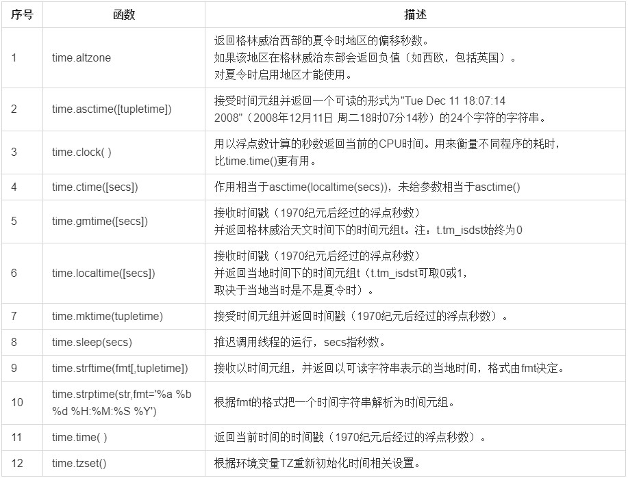 内置函数