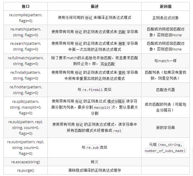 函数模块