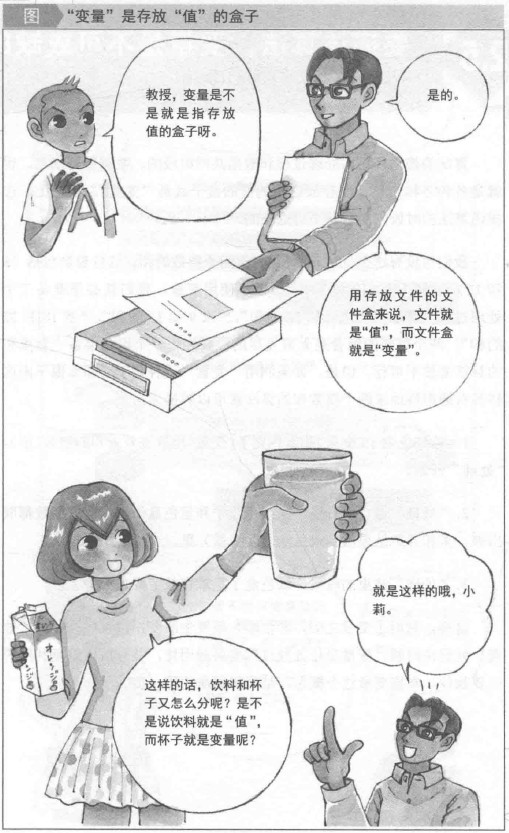 变量