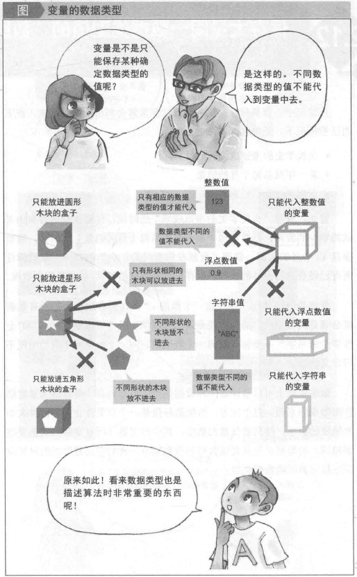 变量数据类型
