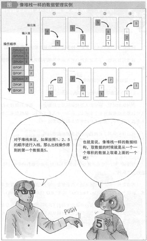 堆栈