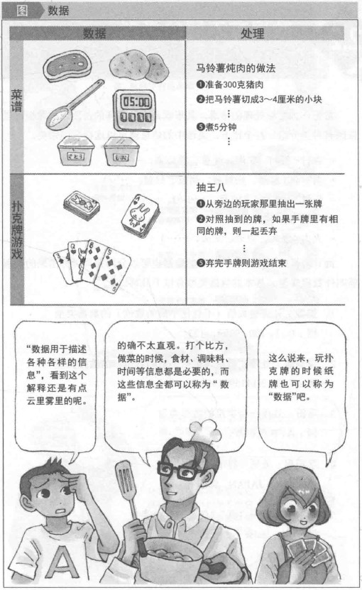 数据