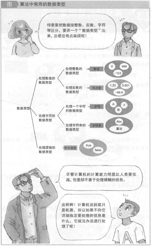 数据类型