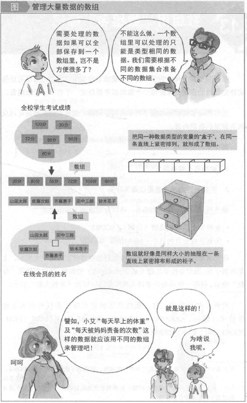 数组
