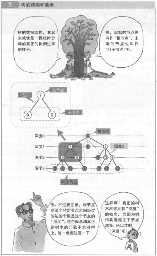 树
