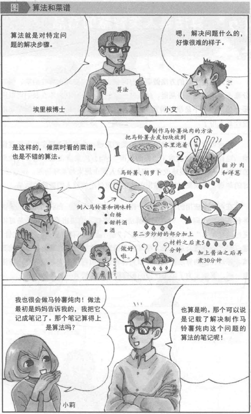 算法和菜谱
