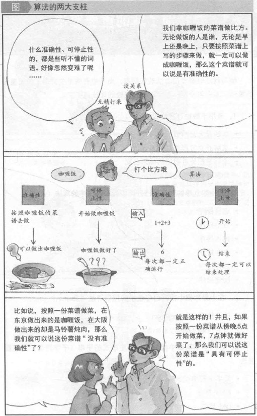 算法和菜谱