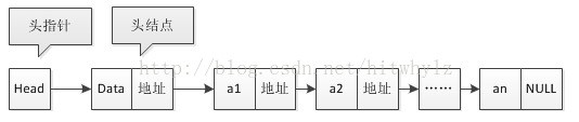 头指针头结点