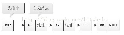 无头结点