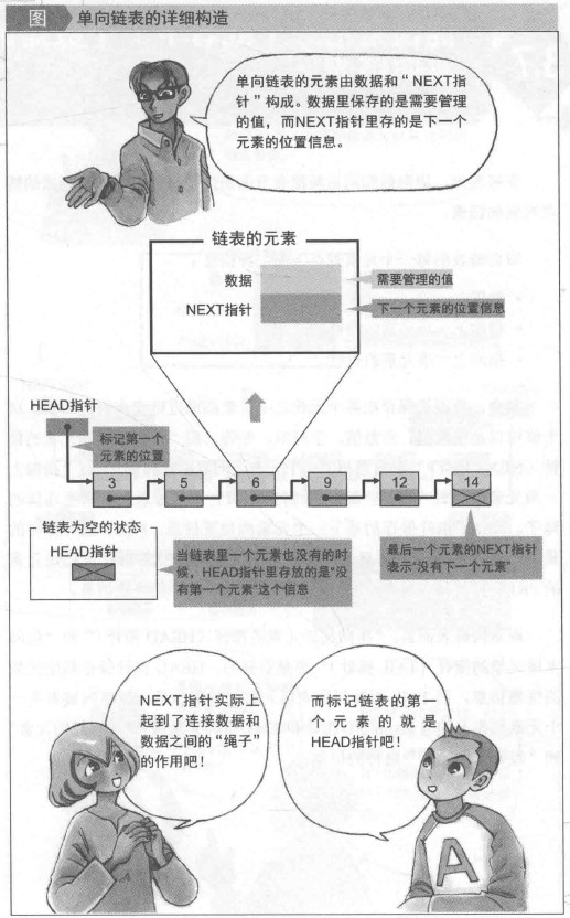 单向链表
