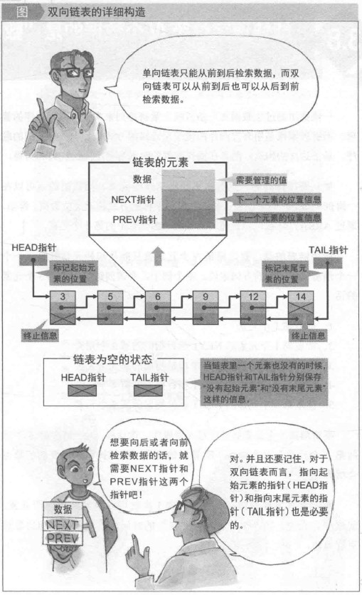 双向链表