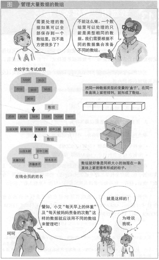 数组