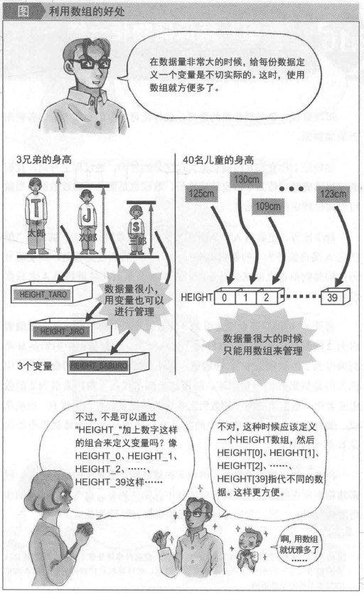 数组优点