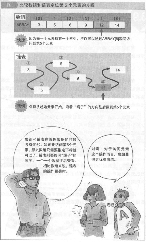 数组索引