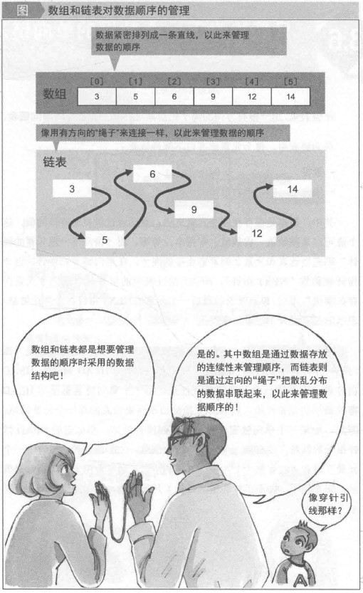 链表