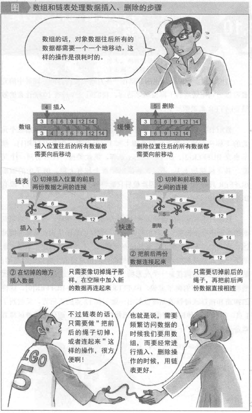 链表插入