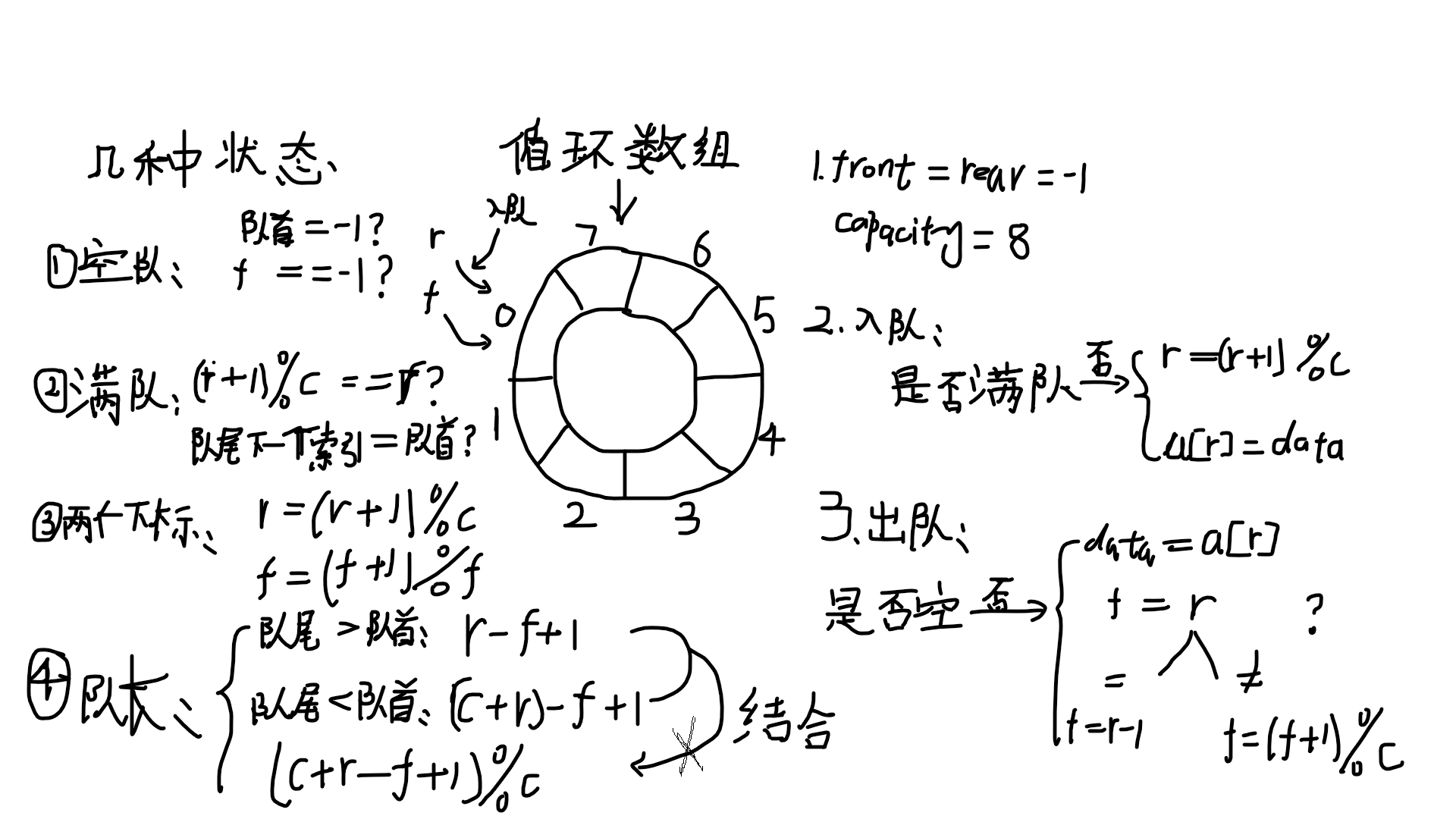 循环数组队列