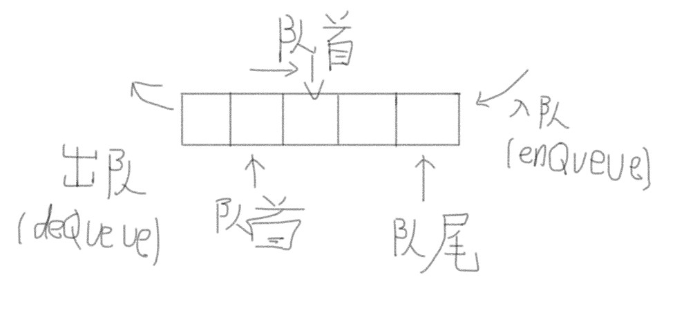 简单数组队列