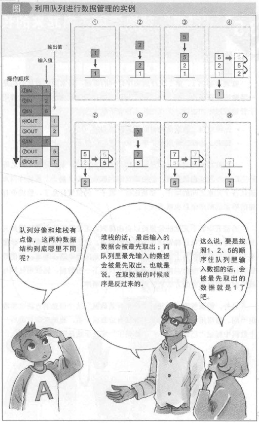 队列
